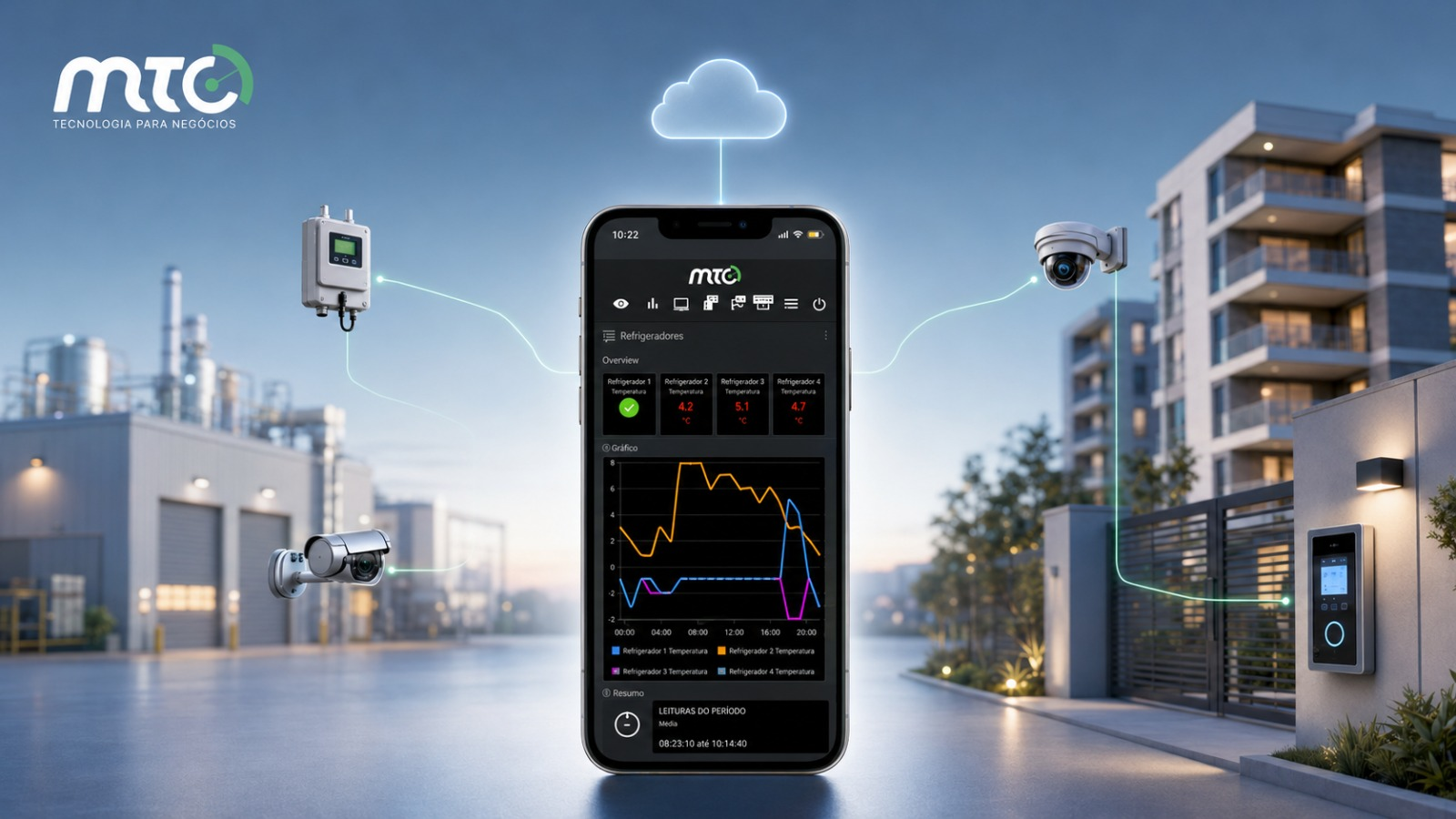 IoT