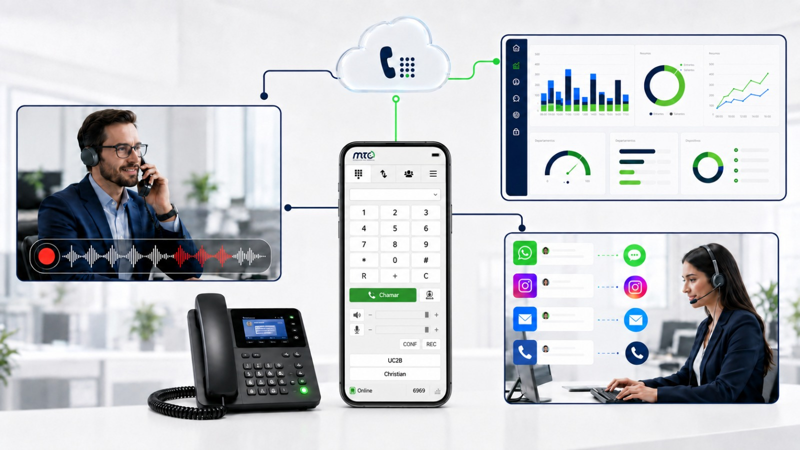 PABX Digital, IP e Nuvem